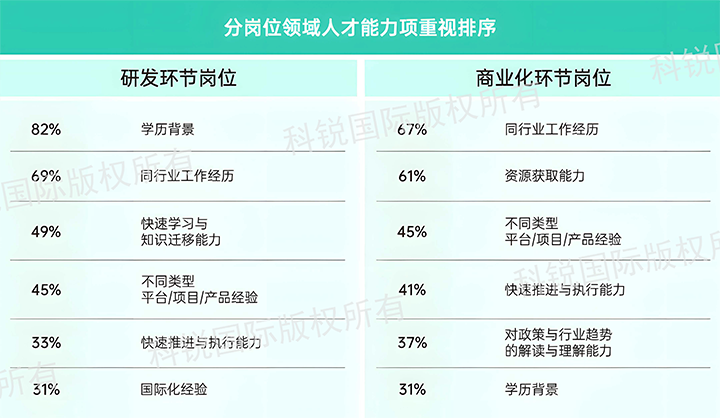 人力资源公司南宫28国际发布针对医药大健康领域的最新人才市场趋势洞察，不同领域及层级人才模型各异